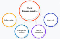 idea-crowdsourcing-cover