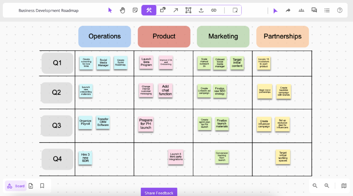 Navigating Success with Business Roadmap Examples