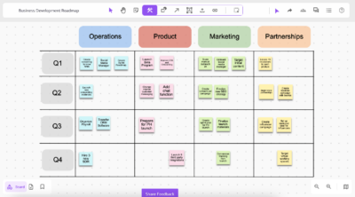 Navigating Success with Business Roadmap Examples