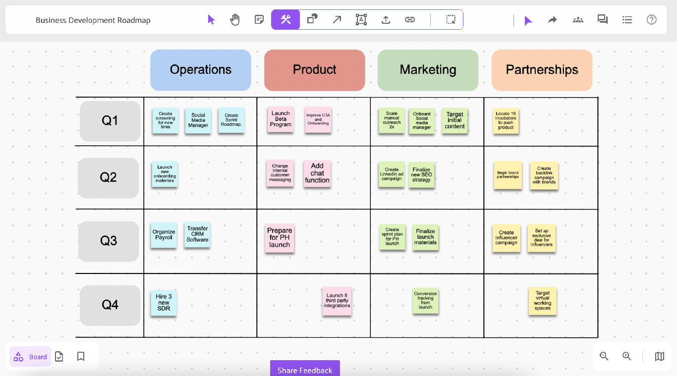Business Roadmap Examples