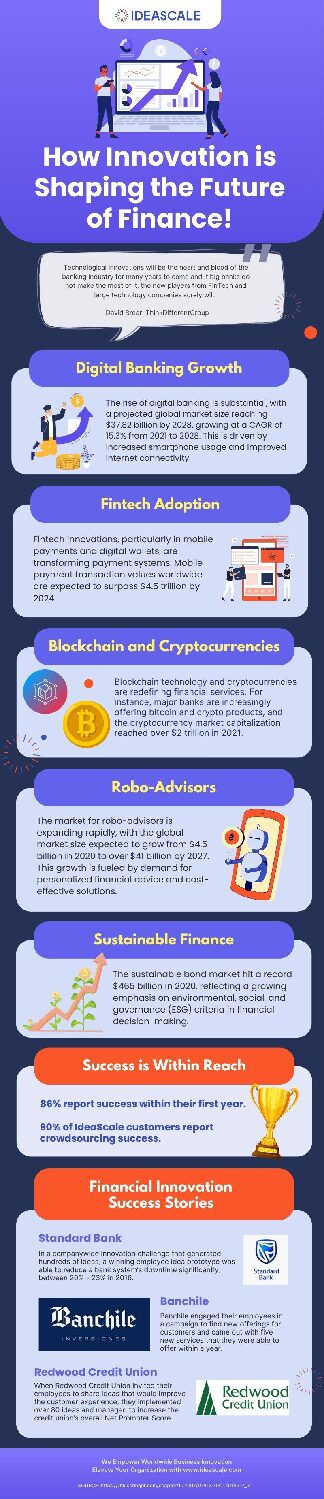 How Innovation is Shaping the Future of Finance