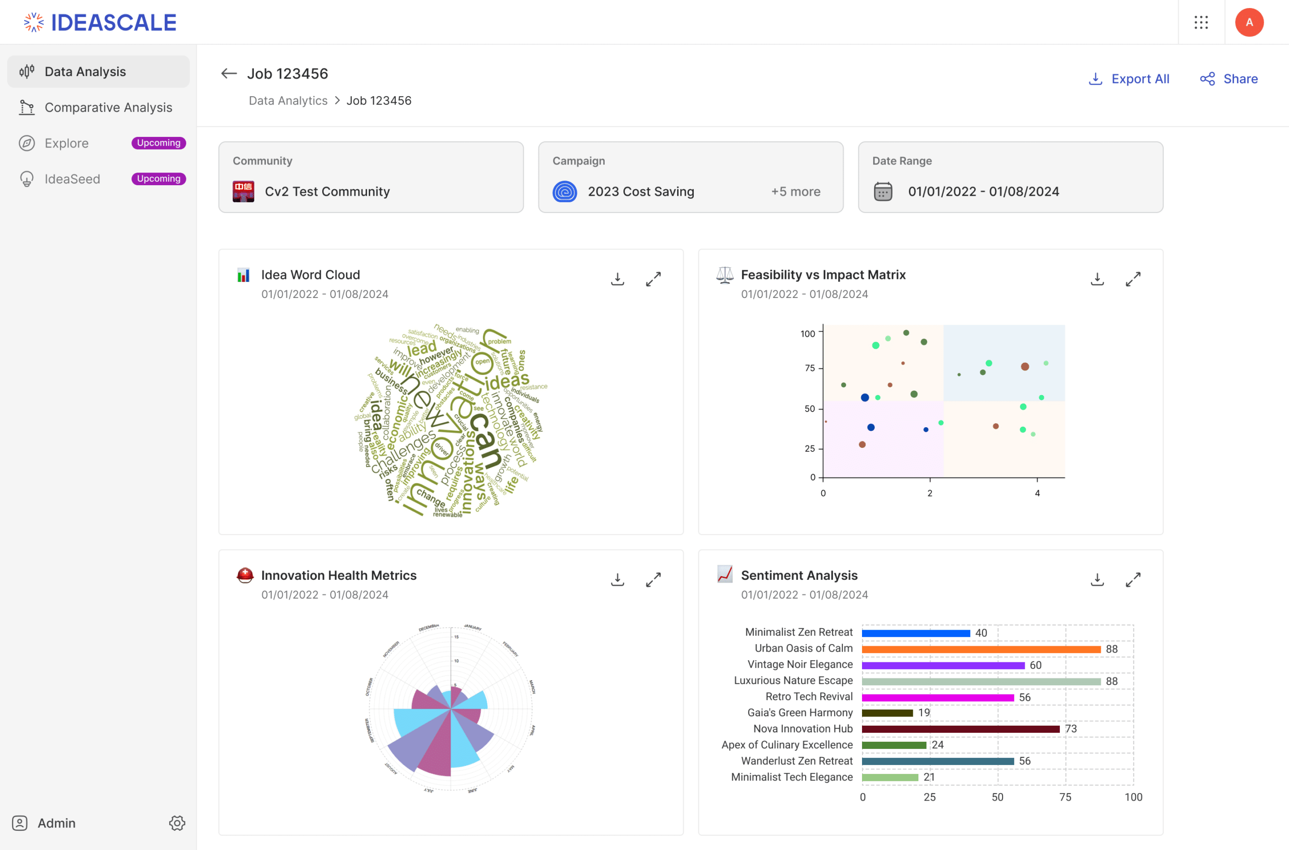 AI-Powered Analytics